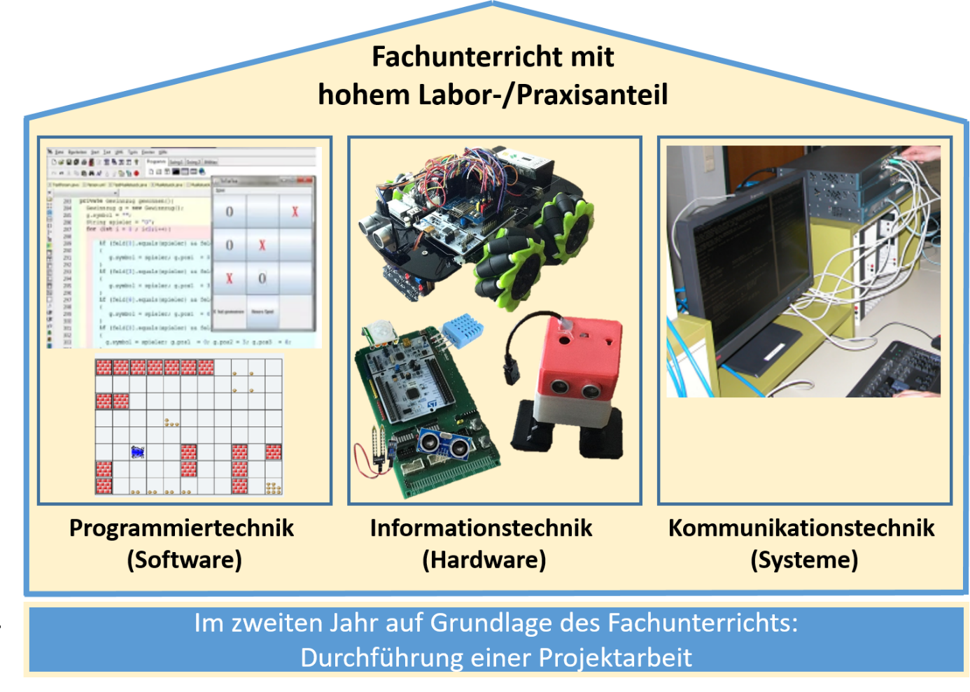 Uebersicht_2BKI